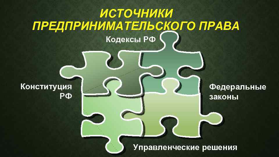 ИСТОЧНИКИ ПРЕДПРИНИМАТЕЛЬСКОГО ПРАВА Кодексы РФ Конституция РФ Федеральные законы Управленческие решения 