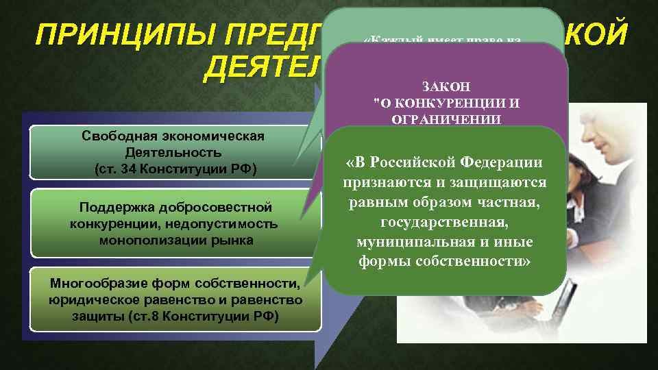 ПРИНЦИПЫ ПРЕДПРИНИМАТЕЛЬСКОЙ «Каждый имеет право на свободное использование своих ДЕЯТЕЛЬНОСТИ имущества способностей и своего