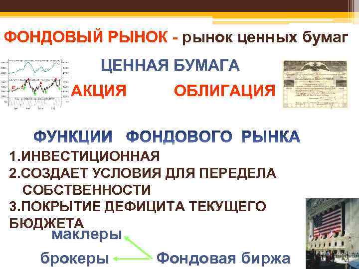 ФОНДОВЫЙ РЫНОК - рынок ценных бумаг ЦЕННАЯ БУМАГА АКЦИЯ ОБЛИГАЦИЯ 1. ИНВЕСТИЦИОННАЯ 2. СОЗДАЕТ