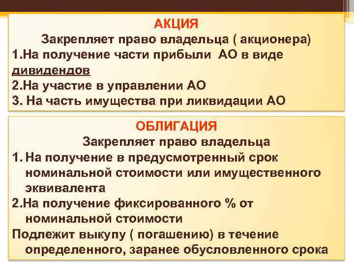 АКЦИЯ Закрепляет право владельца ( акционера) 1. На получение части прибыли АО в виде