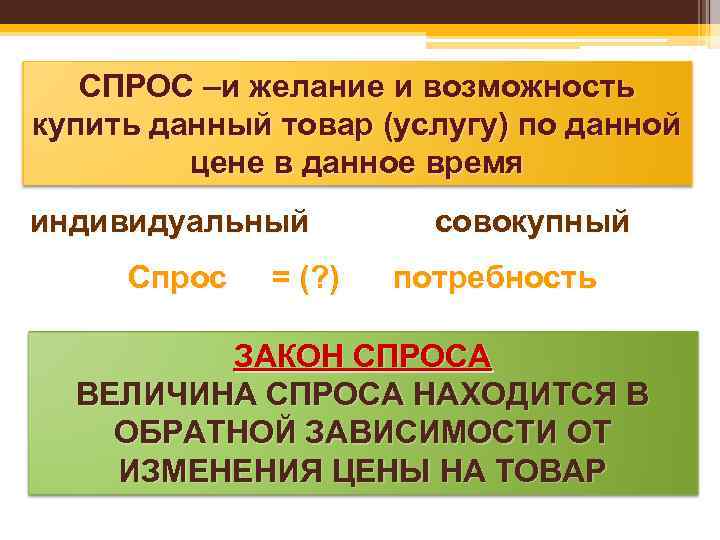 СПРОС –и желание и возможность купить данный товар (услугу) по данной цене в данное