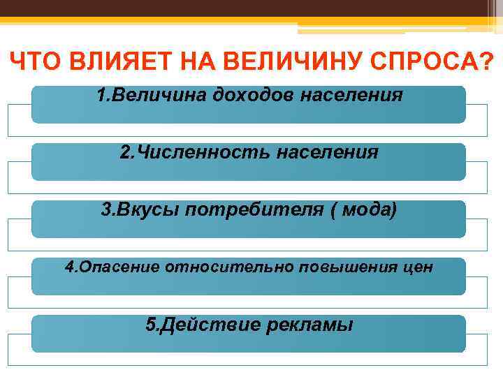 ЧТО ВЛИЯЕТ НА ВЕЛИЧИНУ СПРОСА? 1. Величина доходов населения 2. Численность населения 3. Вкусы