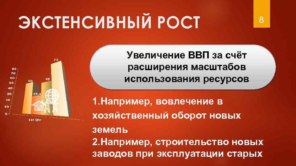 ЭКСТЕНСИВНЫЙ РОСТ 8 Увеличение ВВП за счёт расширения масштабов использования ресурсов 1. Например, вовлечение