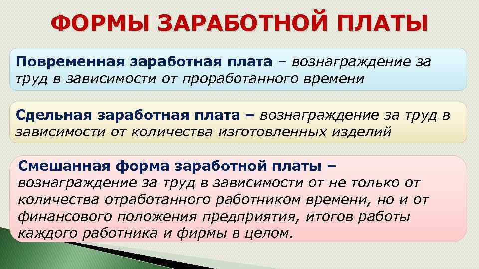 ФОРМЫ ЗАРАБОТНОЙ ПЛАТЫ Повременная заработная плата – вознаграждение за труд в зависимости от проработанного