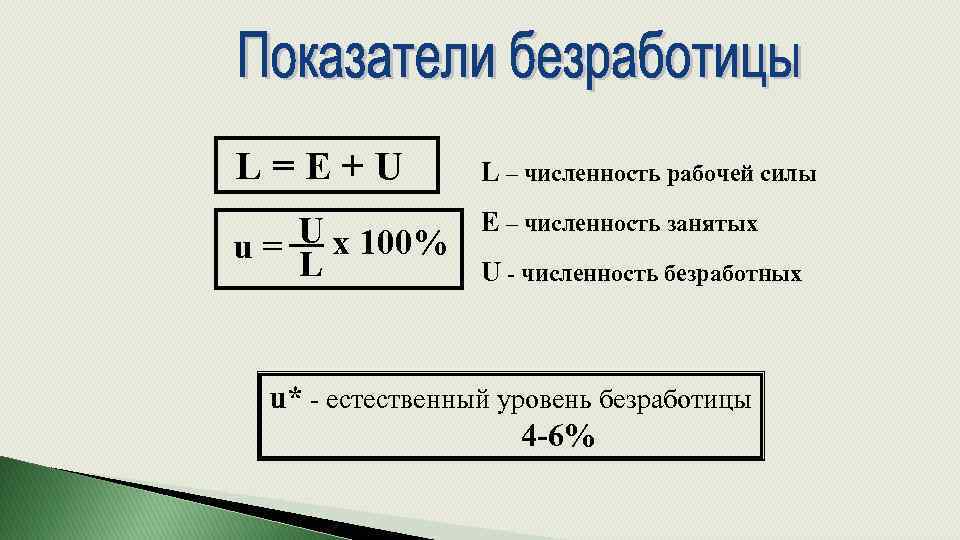 Численность рабочей силы занятых и безработных