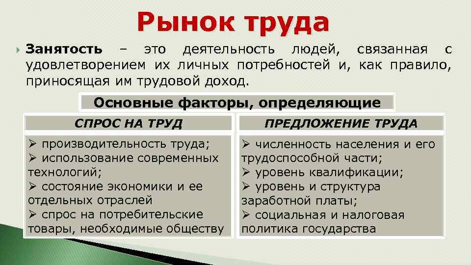 Учащимся предложили составить план по теме занятость и безработица опираясь на материалы параграфа 9