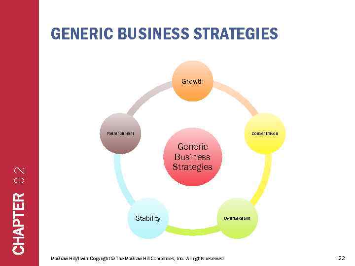 GENERIC BUSINESS STRATEGIES Growth CHAPTER 02 Retrenchment Concentration Generic Business Strategies Stability Mc. Graw