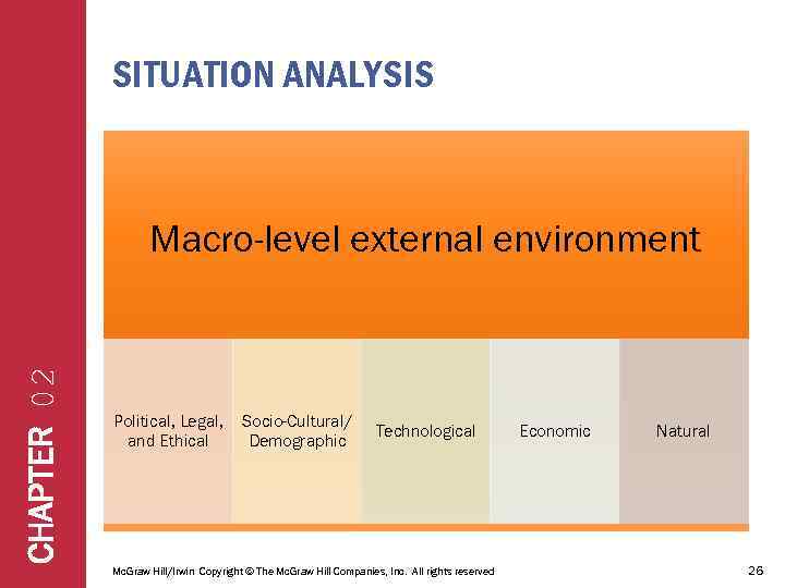 SITUATION ANALYSIS CHAPTER 02 Macro-level external environment Political, Legal, and Ethical Socio-Cultural/ Demographic Technological