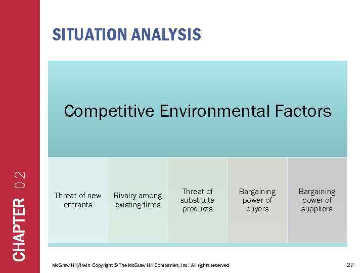 SITUATION ANALYSIS CHAPTER 02 Competitive Environmental Factors Threat of new entrants Rivalry among existing