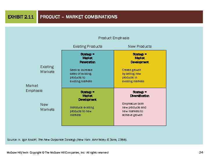 EXHIBIT 2. 11 PRODUCT – MARKET COMBINATIONS Product Emphasis Existing Products Strategy = Market