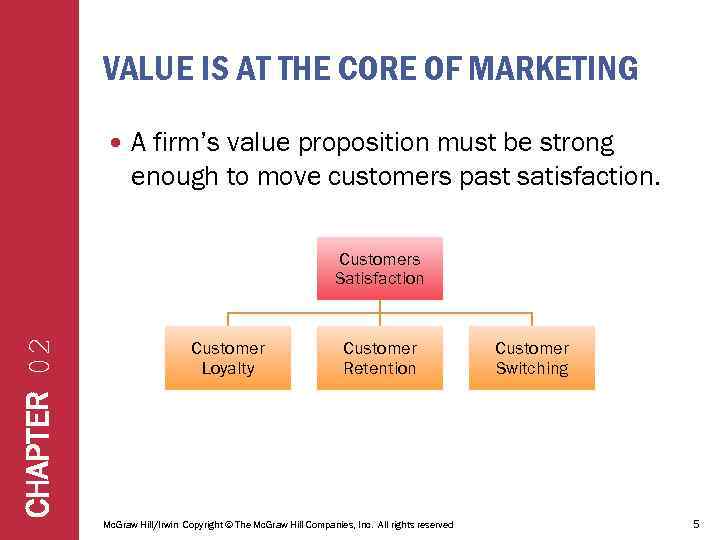 VALUE IS AT THE CORE OF MARKETING A firm’s value proposition must be strong