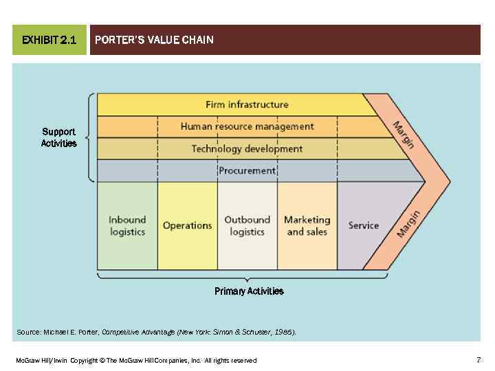 EXHIBIT 2. 1 PORTER’S VALUE CHAIN CHAPTER 02 Support Activities Primary Activities Source: Michael