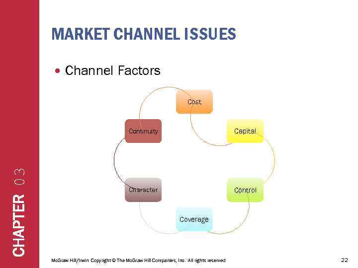 MARKET CHANNEL ISSUES Channel Factors Cost CHAPTER 03 Continuity Capital Character Control Coverage Mc.