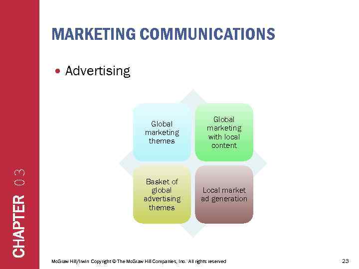 MARKETING COMMUNICATIONS Advertising CHAPTER 03 Global marketing themes Global marketing with local content Basket