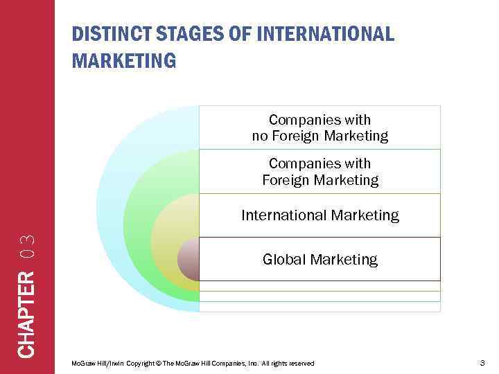 DISTINCT STAGES OF INTERNATIONAL MARKETING Companies with no Foreign Marketing Companies with Foreign Marketing