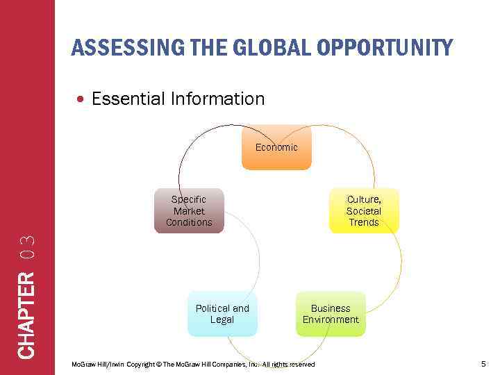 ASSESSING THE GLOBAL OPPORTUNITY Essential Information Economic CHAPTER 03 Specific Market Conditions Political and