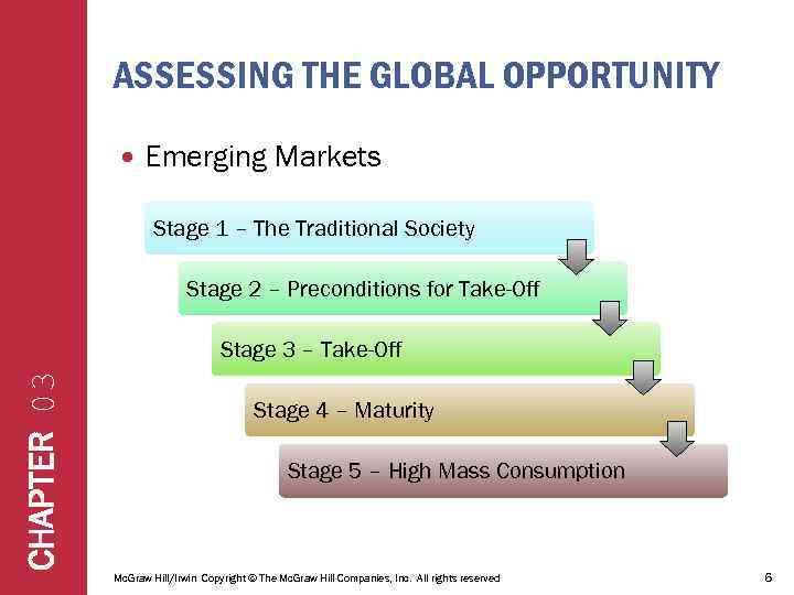 CHAPTER 03 UNDERSTANDING THE GLOBAL MARKETPLACE MARKETING WITHOUT