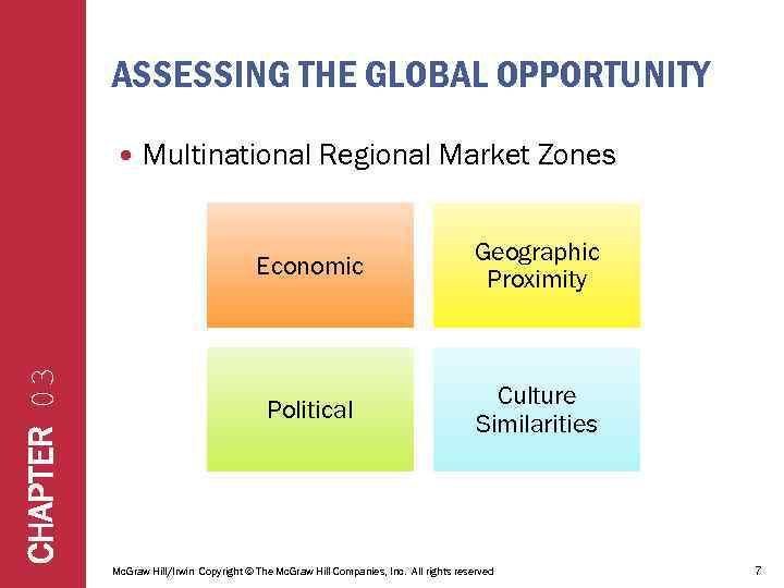 ASSESSING THE GLOBAL OPPORTUNITY Multinational Regional Market Zones CHAPTER 03 Economic Geographic Proximity Political