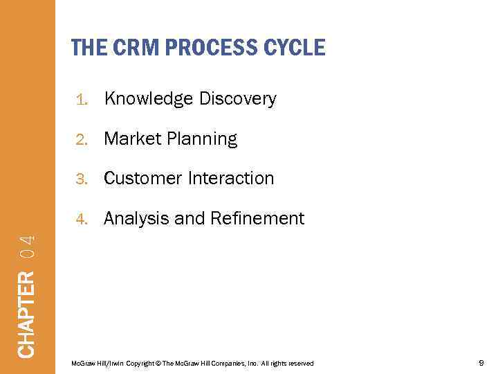 THE CRM PROCESS CYCLE Knowledge Discovery 2. Market Planning 3. Customer Interaction 4. Analysis