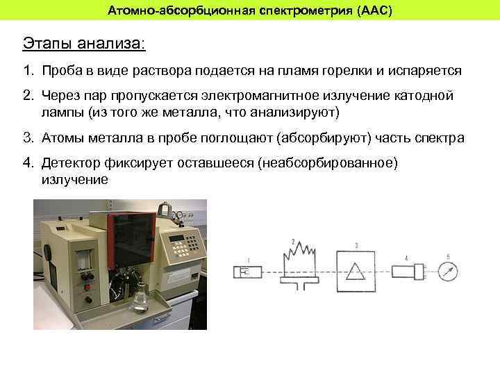 Атомно абсорбционный анализ