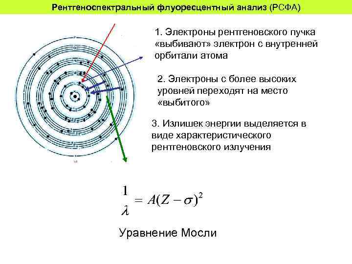 Электрон рентгеновское