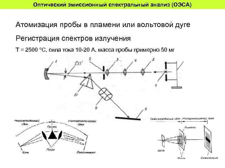 Общая схема атомной эмиссии