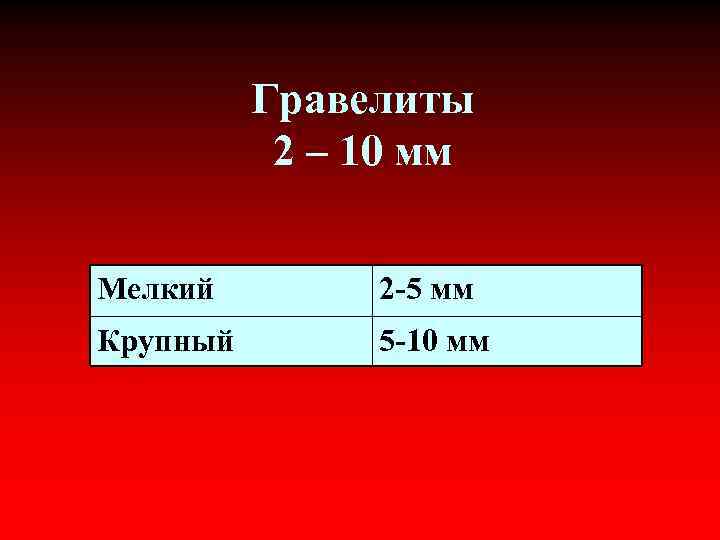 Гравелиты 2 – 10 мм Мелкий 2 -5 мм Крупный 5 -10 мм 