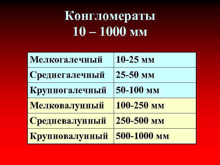 Конгломераты 10 – 1000 мм Мелкогалечный 10 -25 мм Среднегалечный 25 -50 мм Крупногалечный