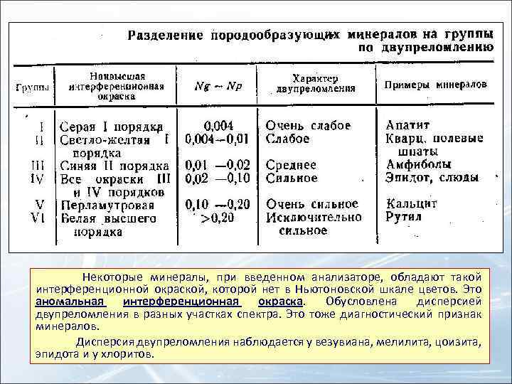 Некоторые минералы, при введенном анализаторе, обладают такой интерференционной окраской, которой нет в Ньютоновской шкале