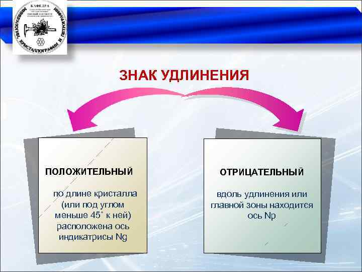 ЗНАК УДЛИНЕНИЯ ПОЛОЖИТЕЛЬНЫЙ по длине кристалла (или под углом меньше 45˚ к ней) расположена