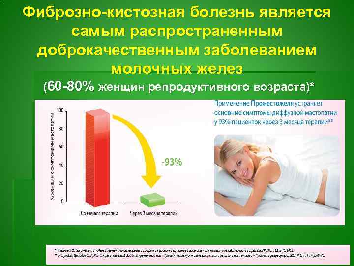 Фиброзно-кистозная болезнь является самым распространенным доброкачественным заболеванием молочных желез (60 -80% женщин репродуктивного возраста)*