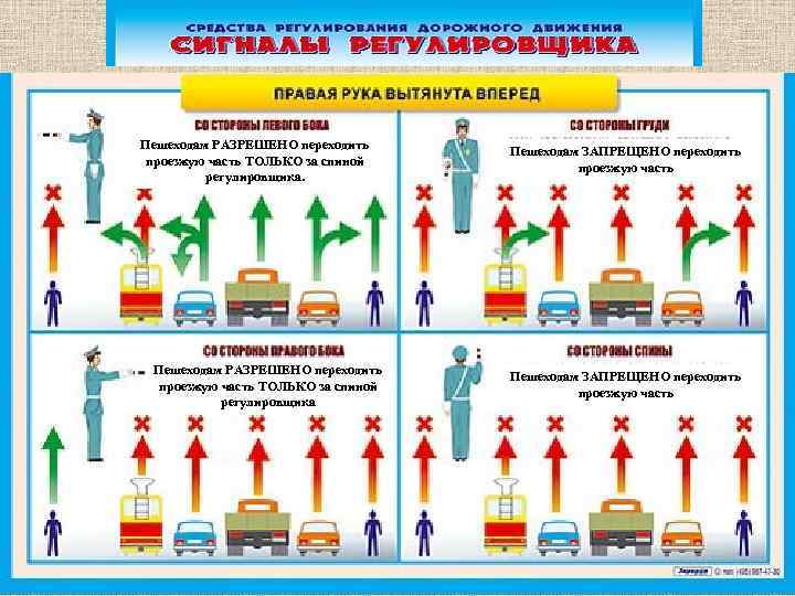 Пешеходам РАЗРЕШЕНО переходить проезжую часть ТОЛЬКО за спиной регулировщика. Пешеходам ЗАПРЕЩЕНО переходить проезжую часть