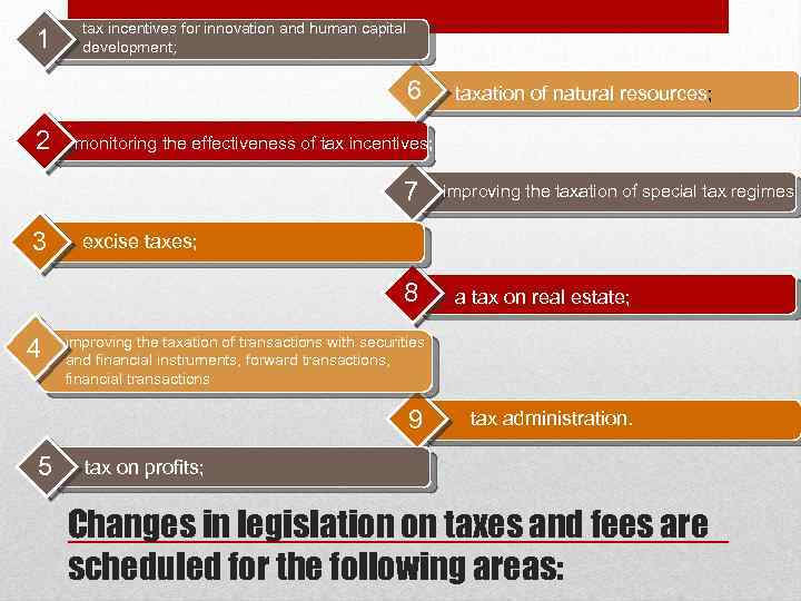 1 tax incentives for innovation and human capital development; 6 2 monitoring the effectiveness