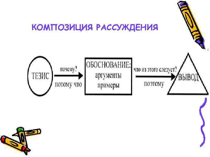 КОМПОЗИЦИЯ РАССУЖДЕНИЯ 
