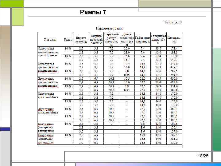 Рампы 7 18/25 