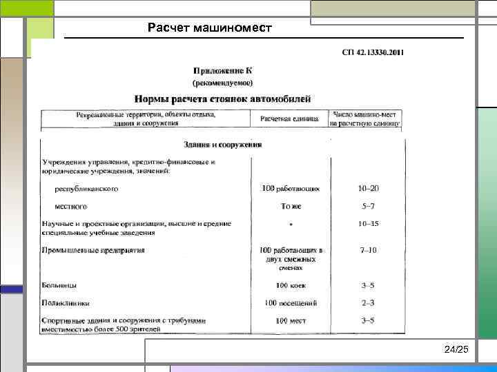 Расчет машиномест 24/25 