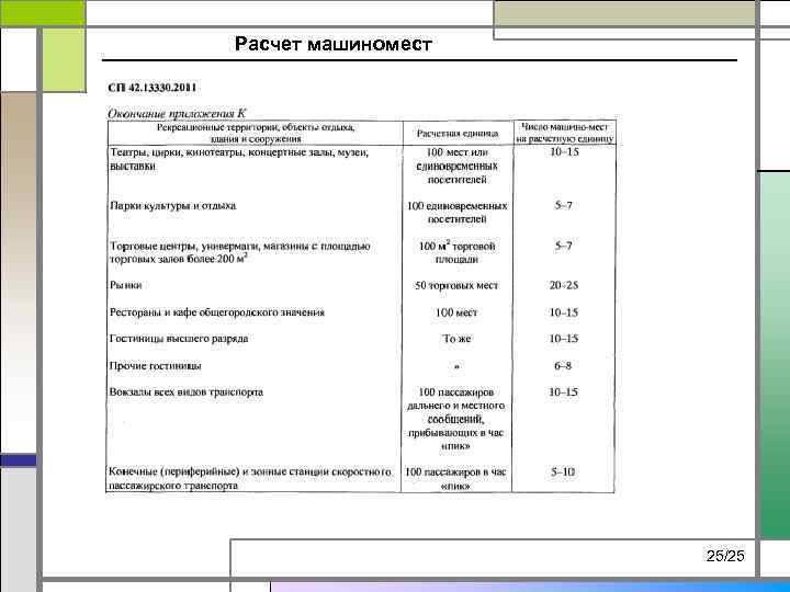 Расчет машиномест 25/25 