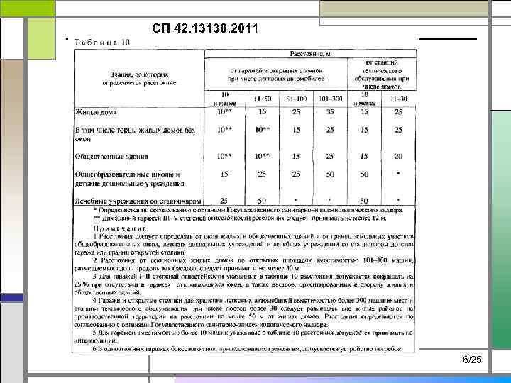 СП 42. 13130. 2011 6/25 