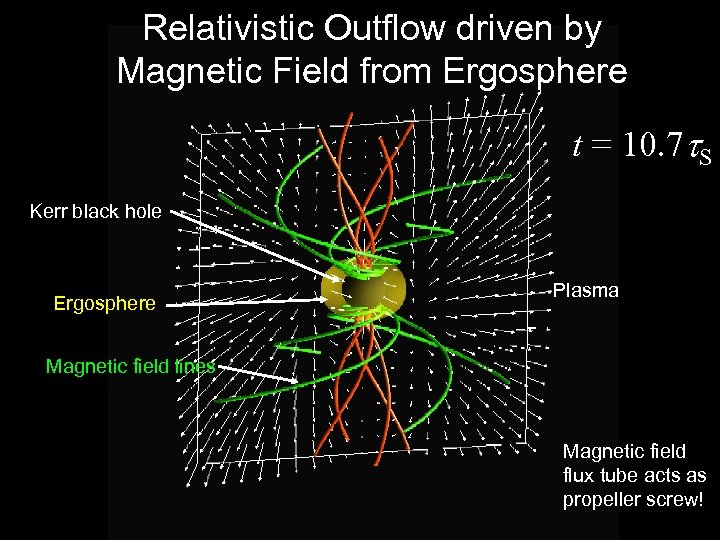 Relativistic Outflow driven by Magnetic Field from Ergosphere t = 10. 7 t. S