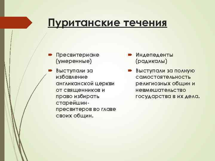 Пуританские течения Пресвитериане (умеренные) Индепеденты (радикалы) Выступали за избавление англиканской церкви от священников и