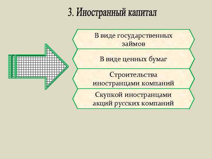 В виде государственных займов В виде ценных бумаг Строительства иностранцами компаний Скупкой иностранцами акций