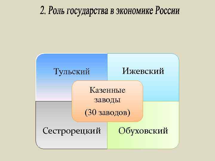 Тульский Ижевский Казенные заводы (30 заводов) Сестрорецкий Обуховский 