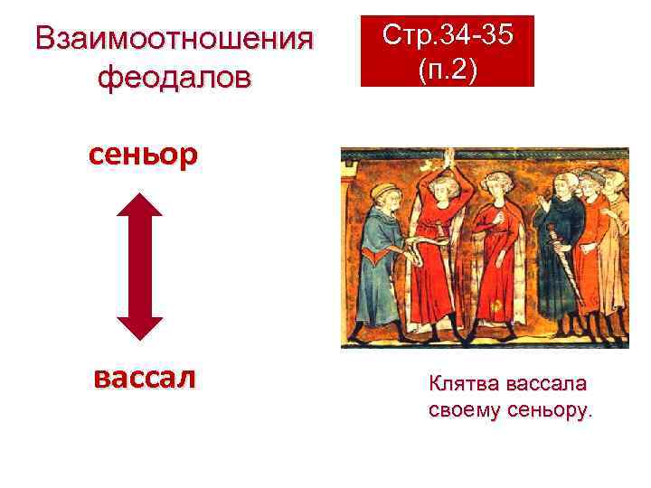 Взаимоотношения феодалов Стр. 34 -35 (п. 2) сеньор вассал Клятва вассала своему сеньору. 