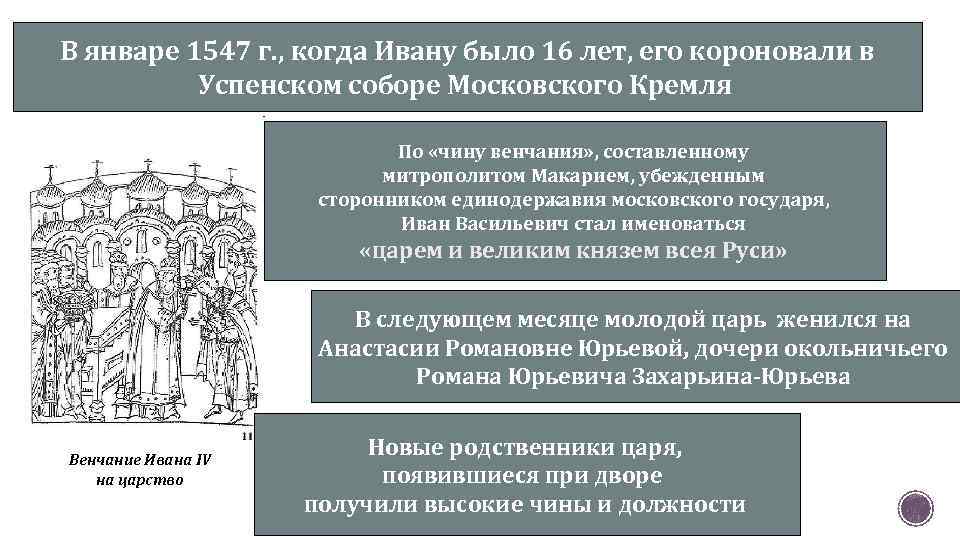 После венчание ивана стал именоваться. Венчание Ивана IV Грозного на царство - 1547 г. Венчание на царство Ивана Грозного картина. Значение венчания Ивана 4.