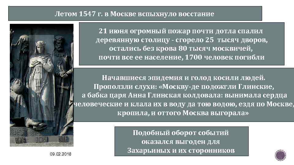 Бедствие в столице в июле 1547 г проект по истории