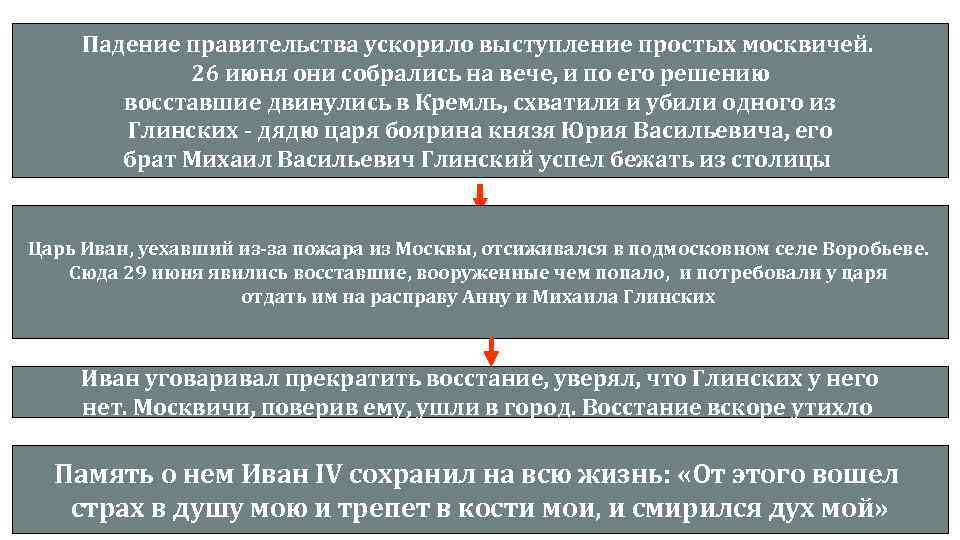 Падение правительства ускорило выступление простых москвичей. 26 июня они собрались на вече, и по