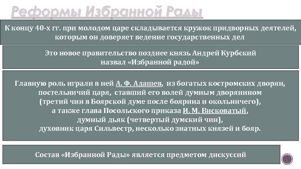 Реформы Избранной Рады К концу 40 -х гг. при молодом царе складывается кружок придворных