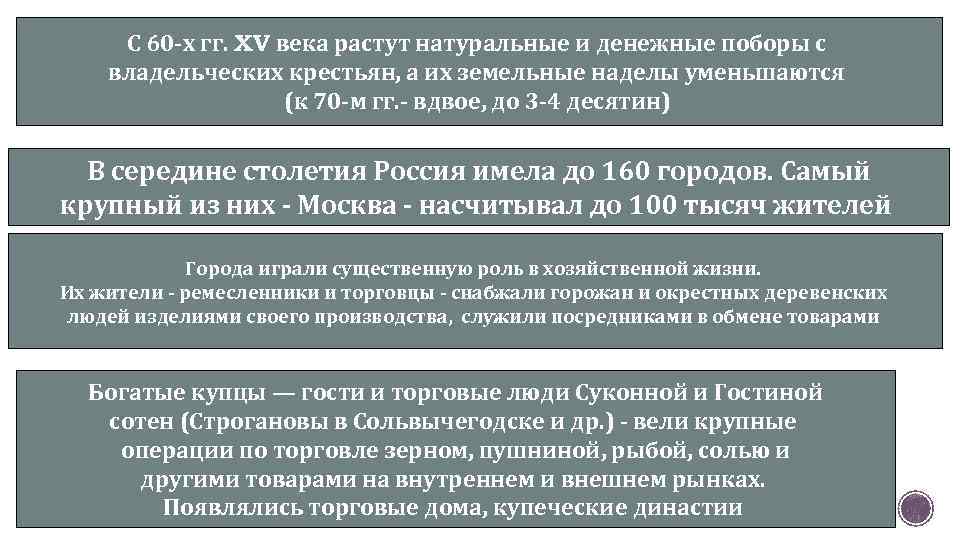 С 60 -х гг. XV века растут натуральные и денежные поборы с владельческих крестьян,