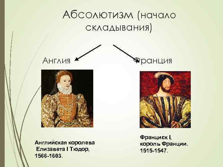 Абсолютизм (начало складывания) Англия Английская королева Елизавета I Тюдор, 1566 -1603. Франция Франциск I,