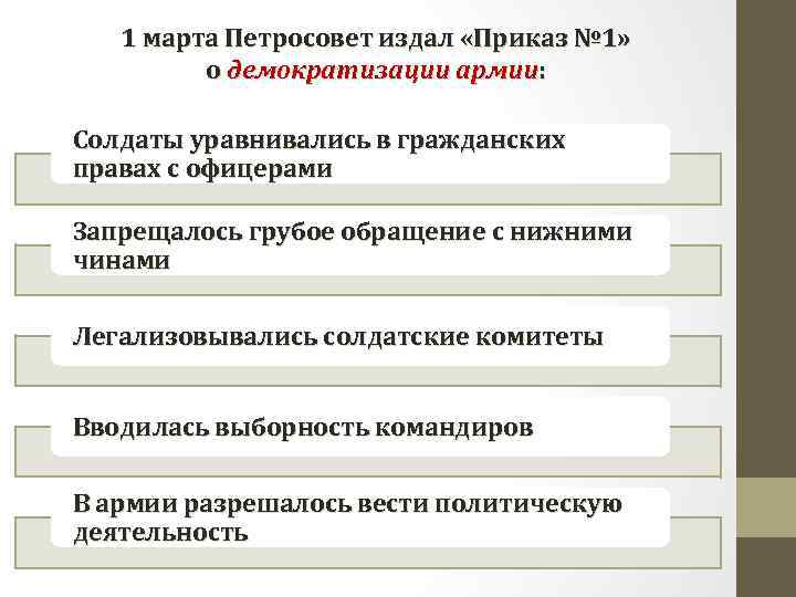 1 марта Петросовет издал «Приказ № 1» о демократизации армии: Солдаты уравнивались в гражданских